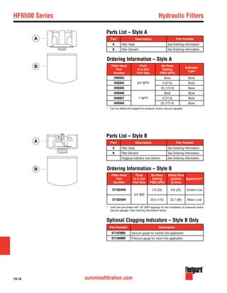 10-10 cumminsfiltration.com
Filter Head
Part
Number
Fluid
In & Out
Port Size
By-Pass
Setting
PSID (kPa)
Indicator
Type*
HH6943
3/4" NPTF
None None
HH6944 4 (27.6) None
HH6945 25 (172.4) None
HH6946
1" NPTF
None None
HH6947 4 (27.6) None
HH6948 25 (172.4) None
*	 Can be drilled and tapped for pressure and/or vacuum gauges.
Part Description Part Number
A Filter Head See Ordering Information
B Filter Element See Ordering Information
Parts List – Style A
A
B
A
B
HF6500 Series	 Hydraulic Filters
Ordering Information – Style A
Filter Head
Part
Number
Fluid
In & Out
Port Size
By-Pass
Setting
PSID (kPa)
Rated Flow
gal/min
(L/min)
Application*
ST1024HH
3/4" BSP
3.6 (25) 6.6 (25) Suction Line
ST1025HH 25.4 (175) 23.7 (90) Return Line
*	 Units are pre-drilled with 1/8" BSP tappings for the installation of pressure and/or
vacuum gauges. See ordering information below.
Ordering Information – Style B
Part Number Description
ST1429MA Vacuum gauge for suction line application
ST1398MR Pressure gauge for return line application
Optional Clogging Indicators – Style B Only
Part Description Part Number
A Filter Head See Ordering Information
B Filter Element See Ordering Information
Clogging Indicator (not shown) See Ordering Information
Parts List – Style B
 