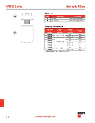 10-16 cumminsfiltration.com
HF6600 Series	 Hydraulic Filters
Part Description Part Number
A Filter Head See Ordering Information
B Filter Element See Ordering Information
Parts List
Filter Head
Part
Number
Fluid
In & Out
Port Size
By-Pass
Setting
PSID (kPa)
Indicator
Type
HH6926
1-5/16" 12 SAE
None None
HH6930 25 (172.4) None
HH6931
1-1/16" 12 SAE
None Electric*
HH6932 None None
HH6935 25 (172.4) Electric*
HH6936 25 (172.4) None
HH6938
3/4" 14 NPTF
None None
HH6942 25 (172.4) None
*	 Electric indicator is set at 15 PSID (103.4 kPa).
Ordering Information
A
B
 
