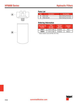 10-32 cumminsfiltration.com
HF6800 Series	 Hydraulic Filters
Part Description Part Number
A Filter Head See Ordering Information
B Filter Element See Ordering Information
Parts List
Filter Head Part
Number
Fluid
In & Out
Port Size
By-Pass
Setting
PSID (kPa)
Indicator
Type
HH6977 1-5/16" 12 SAE 44 (303.4) None
HH6978 1-5/16" 12 SAE 44 (303.4) Electric*
*	 Electric indicator is set at 28 PSID (193.1 kPa).
Ordering Information
A
B
 