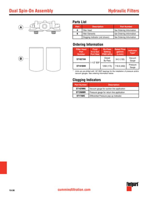 10-36 cumminsfiltration.com
Ordering Information
Part Number Description
ST1429MA Vacuum gauge for suction line application
ST1398MR Pressure gauge for return line application
ST1750IC Differential Pressure pop-up Indicator
Clogging Indicators
Part Description Part Number
A Filter Head See Ordering Information
B Filter Elements See Ordering Information
Clogging Indicator (not shown) See Ordering Information
Parts List
Filter Head
Part
Number
Fluid
In & Out
Port Size
By-Pass
Setting
PSID (kPa)
Rated Flow
gal/min
(L/min)
Indicator
Type*
ST1927HH
1-1/2" BSP
Closed
By-Pass
34.3 (130)
Vacuum
Gauge
ST1416HH 1200 (175) 118.9 (450)
Pressure
Gauge
*	 Units are pre-drilled with 1/8" BSP tappings for the installation of pressure and/or
vacuum gauges. See ordering information below.
Dual Spin-On Assembly	 Hydraulic Filters
A
B
 