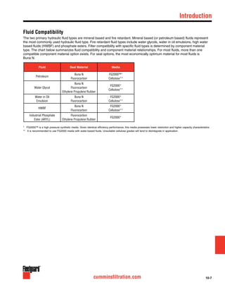 10-7cumminsfiltration.com
	Introduction
Fluid Compatibility
The two primary hydraulic fluid types are mineral based and fire retardant. Mineral based (or petroleum based) fluids represent
the most commonly used hydraulic fluid type. Fire retardant fluid types include water glycols, water in oil emulsions, high water
based fluids (HWBF) and phosphate esters. Filter compatibility with specific fluid types is determined by component material
type. The chart below summarizes fluid compatibility and component material relationships. For most fluids, more than one
compatible component material option exists. For seal options, the most economically optimum material for most fluids is
Buna N.
Fluid Seal Material Media
Petroleum
Buna N
Fluorocarbon
FG2000™*
Cellulose**
Water Glycol
Buna N
Fluorocarbon
Ethylene Propylene Rubber
FG2000*
Cellulose**
Water in Oil
Emulsion
Buna N
Fluorocarbon
FG2000*
Cellulose**
HWBF
Buna N
Fluorocarbon
FG2000*
Cellulose**
Industrial Phosphate
Ester (ARYL)
Fluorocarbon
Ethylene Propylene Rubber
FG2000*
*	 FG2000™ is a high pressure synthetic media. Given identical efficiency performance, this media possesses lower restriction and higher capacity characteristics.
**	 It is recommended to use FG2000 media with water-based fluids. Unsuitable cellulose grades will tend to disintegrate in application.
 