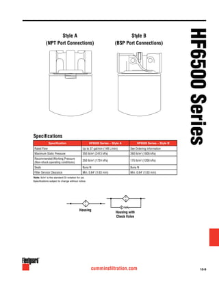 10-9cumminsfiltration.com
Specification HF6500 Series – Style A HF6500 Series – Style B
Rated Flow Up to 37 gal/min (140 L/min) See Ordering Information
Maximum Static Pressure 350 lb/in2
(2413 kPa) 260 lb/in2
(1800 kPa)
Recommended Working Pressure
(Non-shock operating conditions)
250 lb/in2
(1724 kPa) 175 lb/in2
(1200 kPa)
Seals Buna N Buna N
Filter Service Clearance Min. 0.64" (1.63 mm) Min. 0.64" (1.63 mm)
Note: lb/in2
is the standard SI notation for psi.
Specifications subject to change without notice.
Housing
Housing with
Check Valve
Style A
(NPT Port Connections)
Style B
(BSP Port Connections)
Specifications
HF6500Series
 
