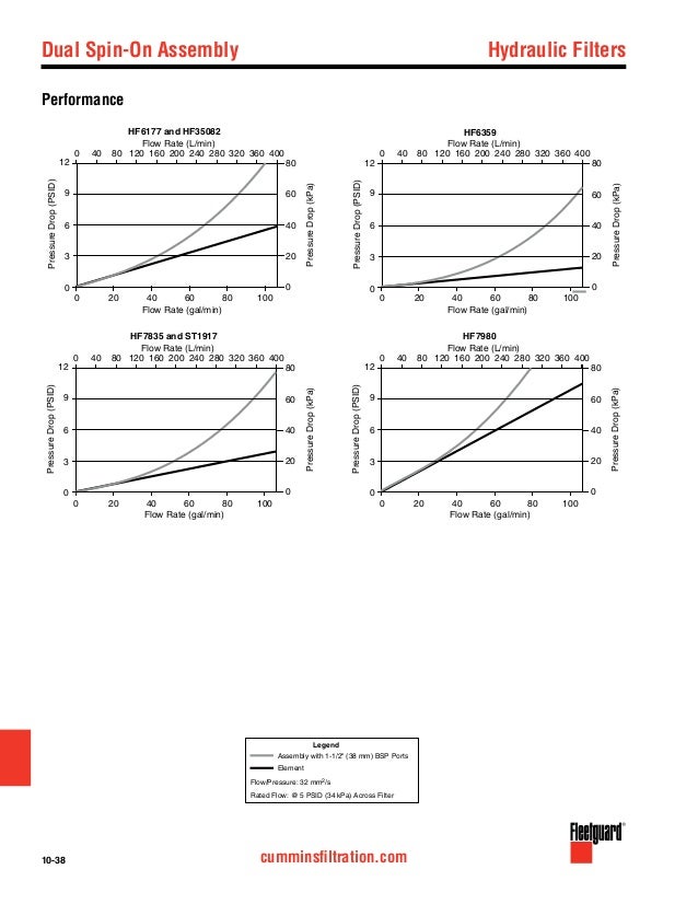 fleetguard filter ประเทศไทย fleetguard micron chart