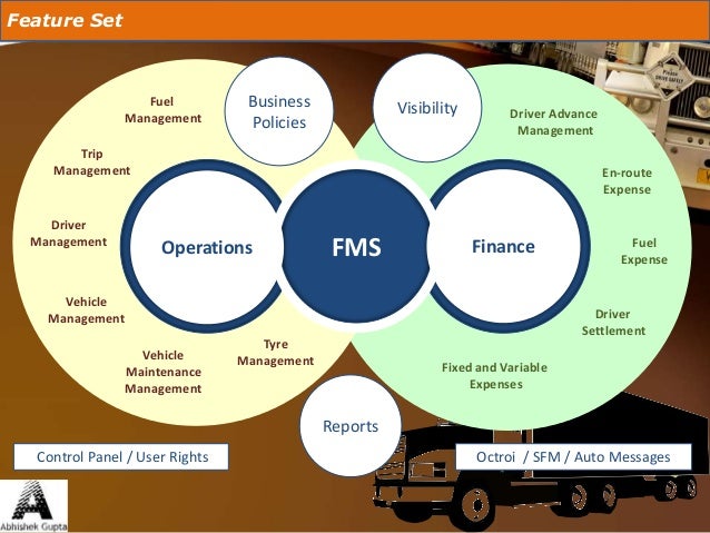 Sfm meaning finance