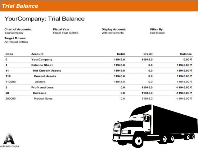 openerp odoo fleet management 71 638
