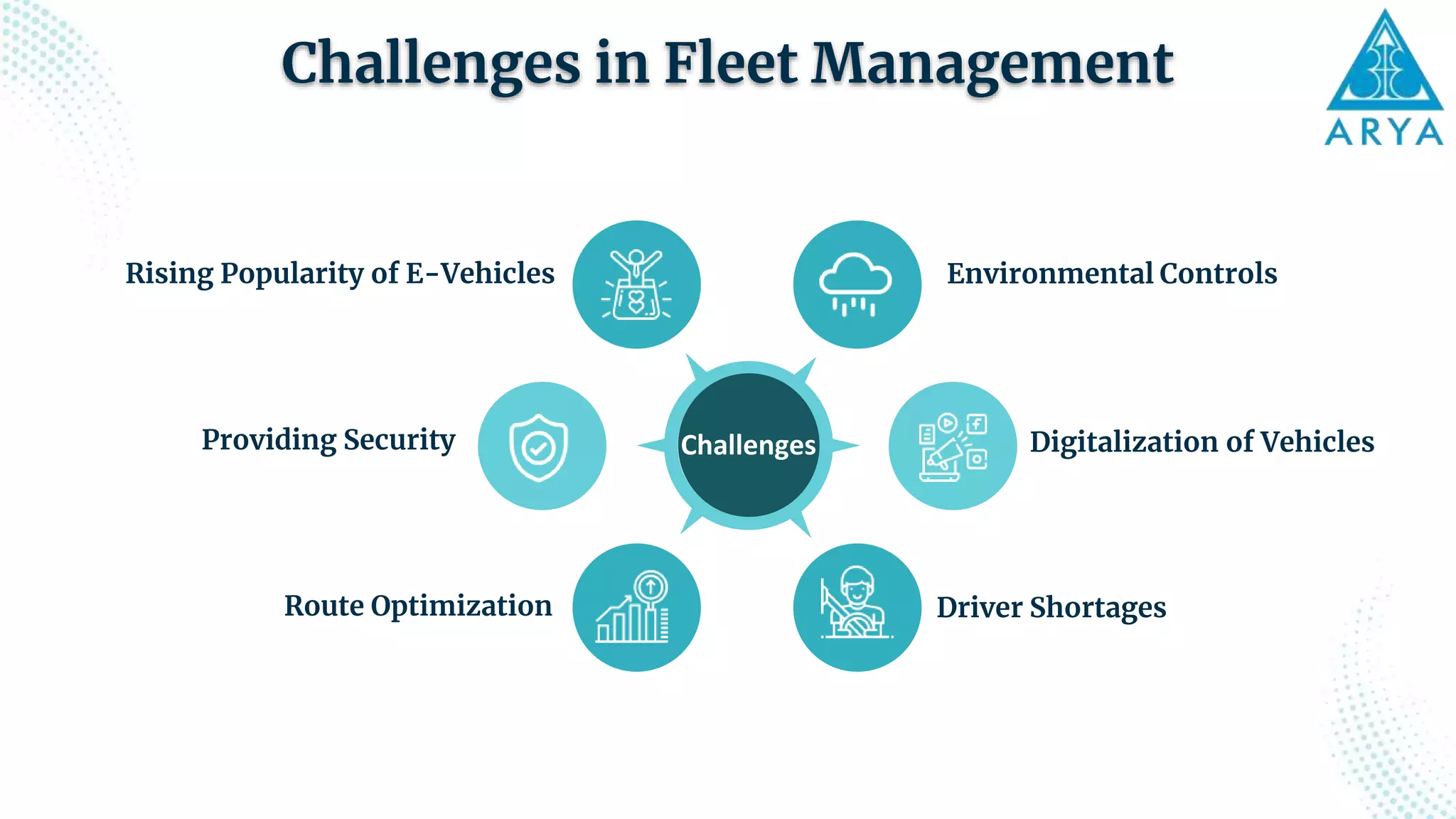 importance-of-fleet-management-system-ppt