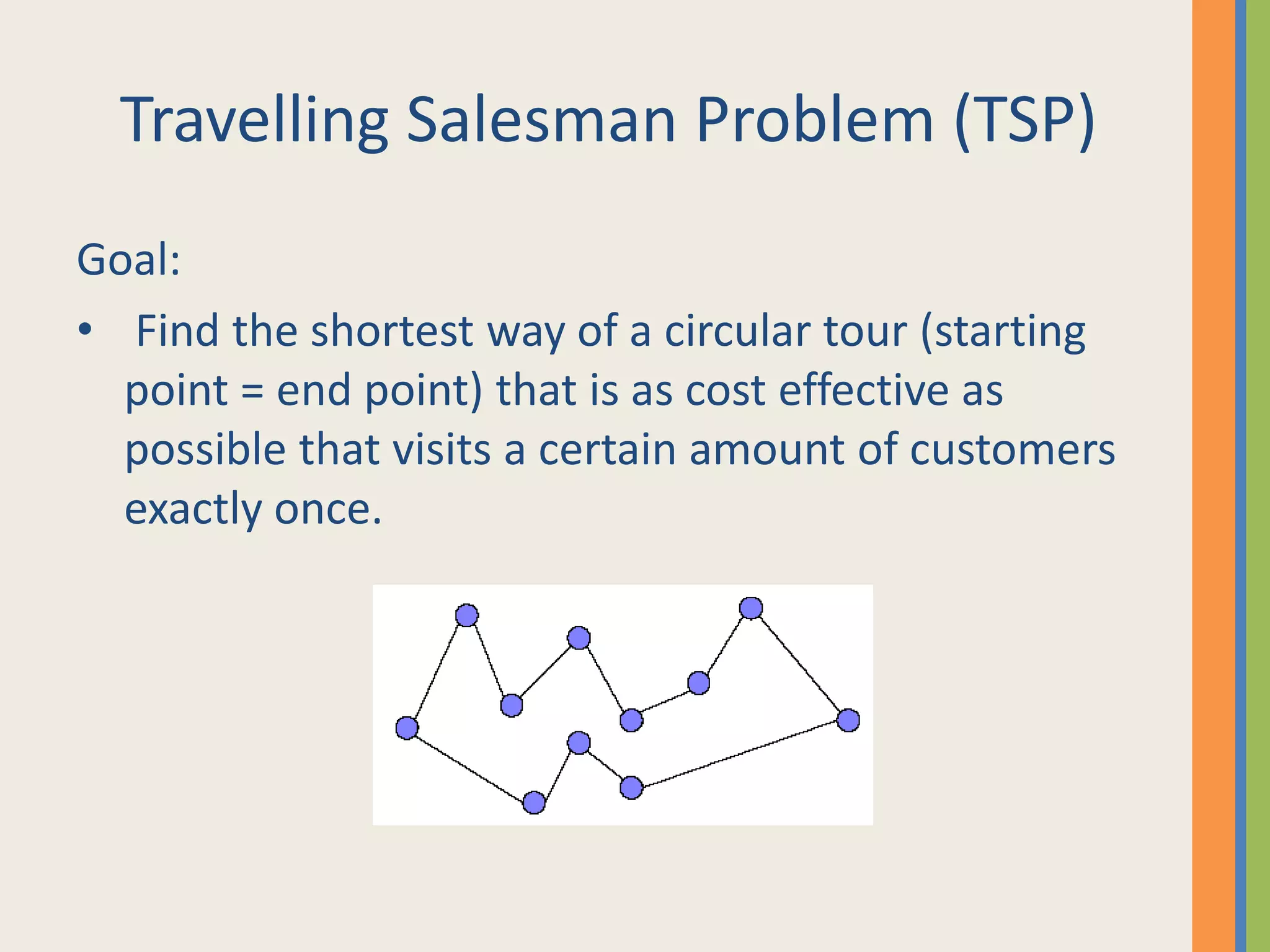 Travelling Salesman Problem (TSP)Goal: Find the shortest way of a circular tour (starting point = end point) that is as cost effective as possible that visits a certain amount of customers exactly once.