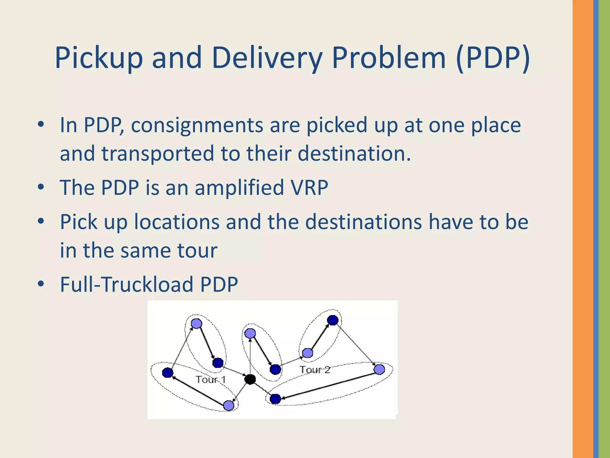 Pickup and Delivery Problem (PDP)In PDP, consignments are picked up at one place and transported to their destination.The PDP is an amplified VRP Pick up locations and the destinations have to be in the same tourFull-Truckload PDP