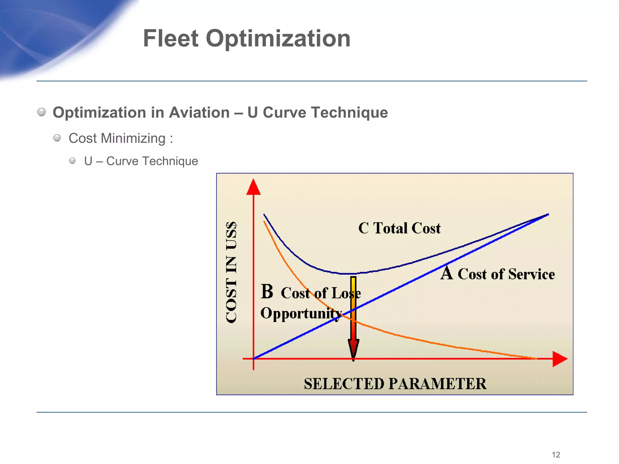 Fleet Optimization  Optimization in Aviation – U Curve Technique Cost Minimizing : U – Curve Technique  
