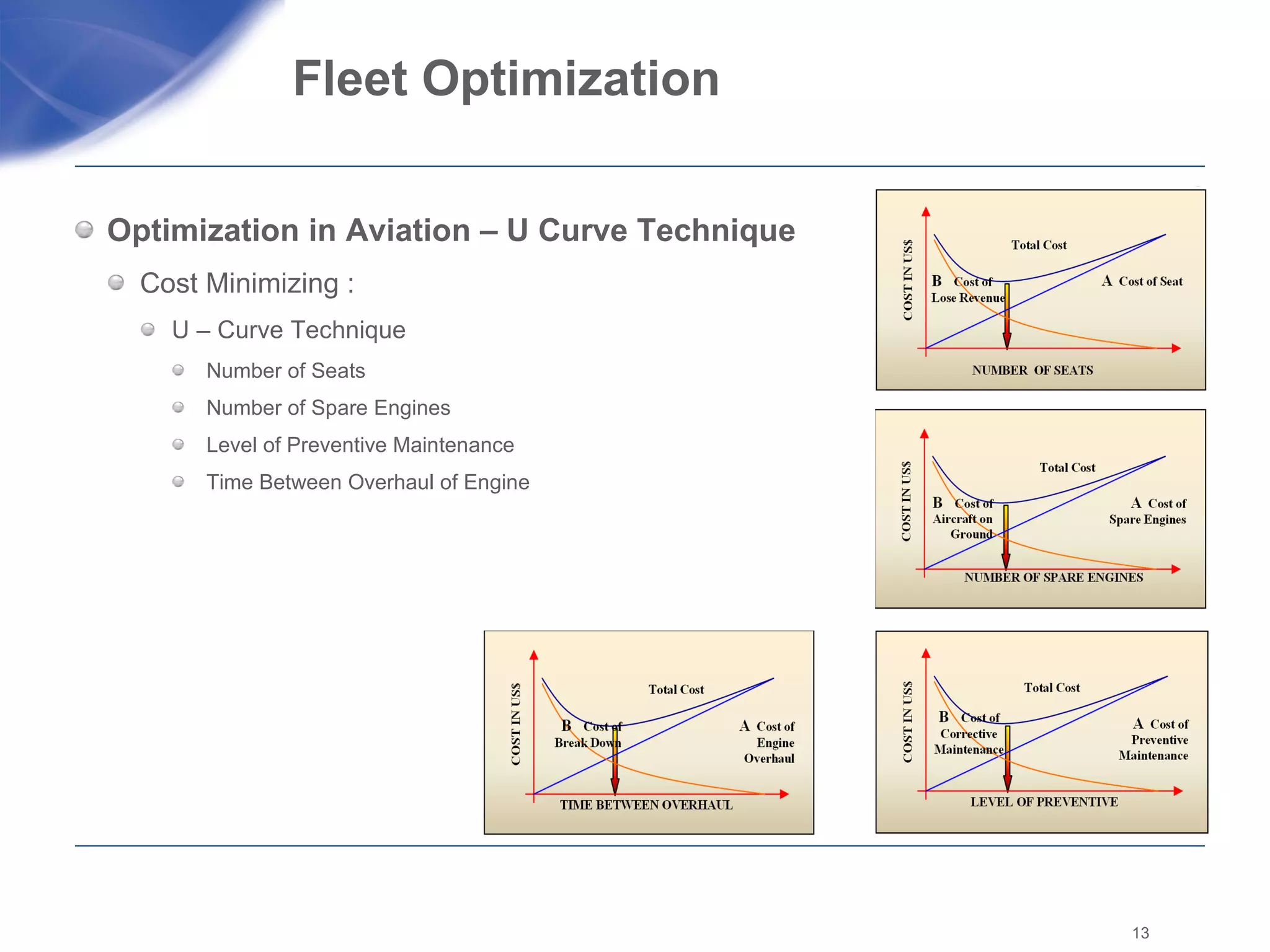 Fleet Optimization  Optimization in Aviation – U Curve Technique Cost Minimizing : U – Curve Technique  Number of Seats Number of Spare Engines Level of Preventive Maintenance  Time Between Overhaul of Engine 
