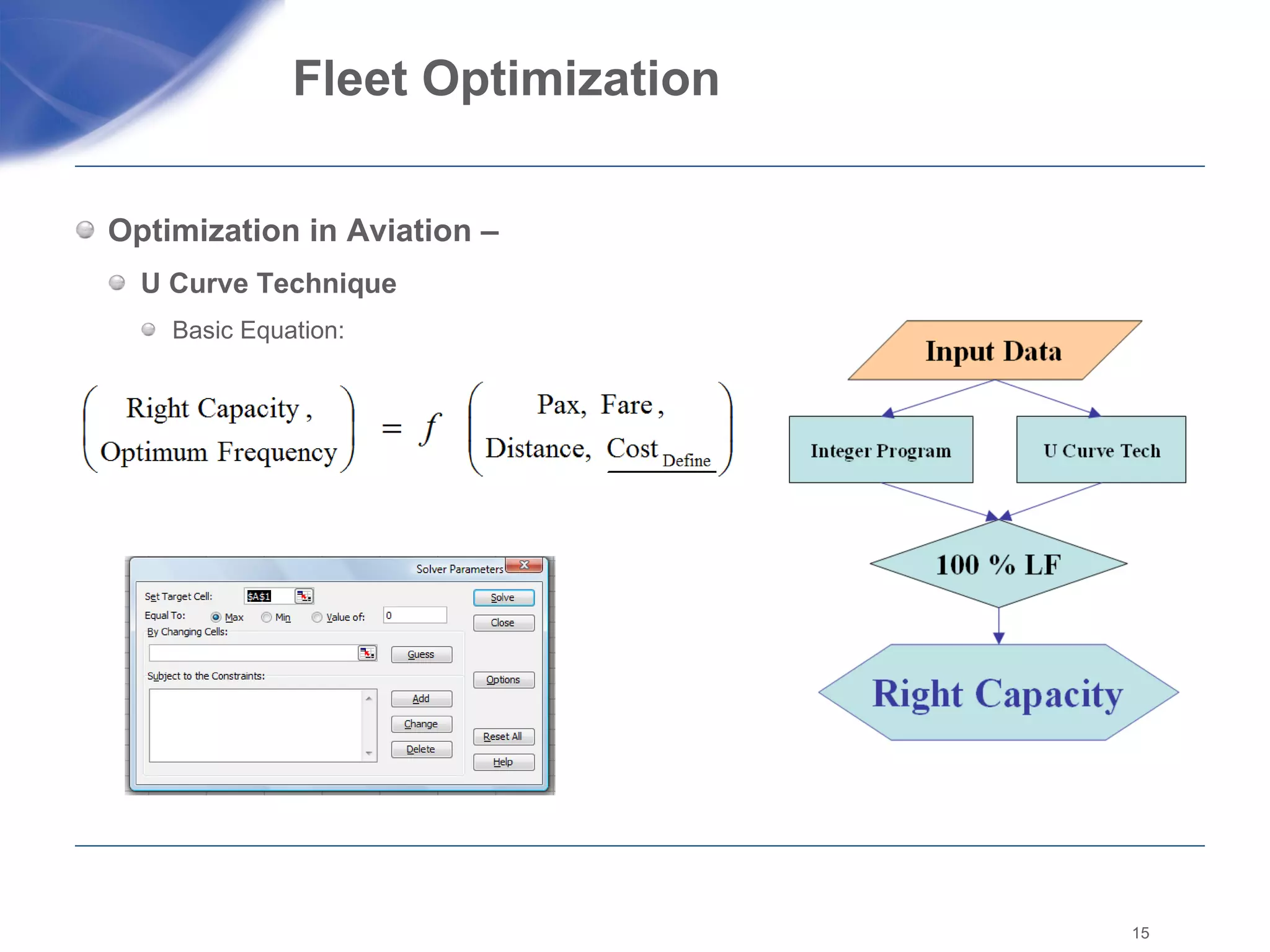 Fleet Optimization  Optimization in Aviation –  U Curve Technique Basic Equation: 