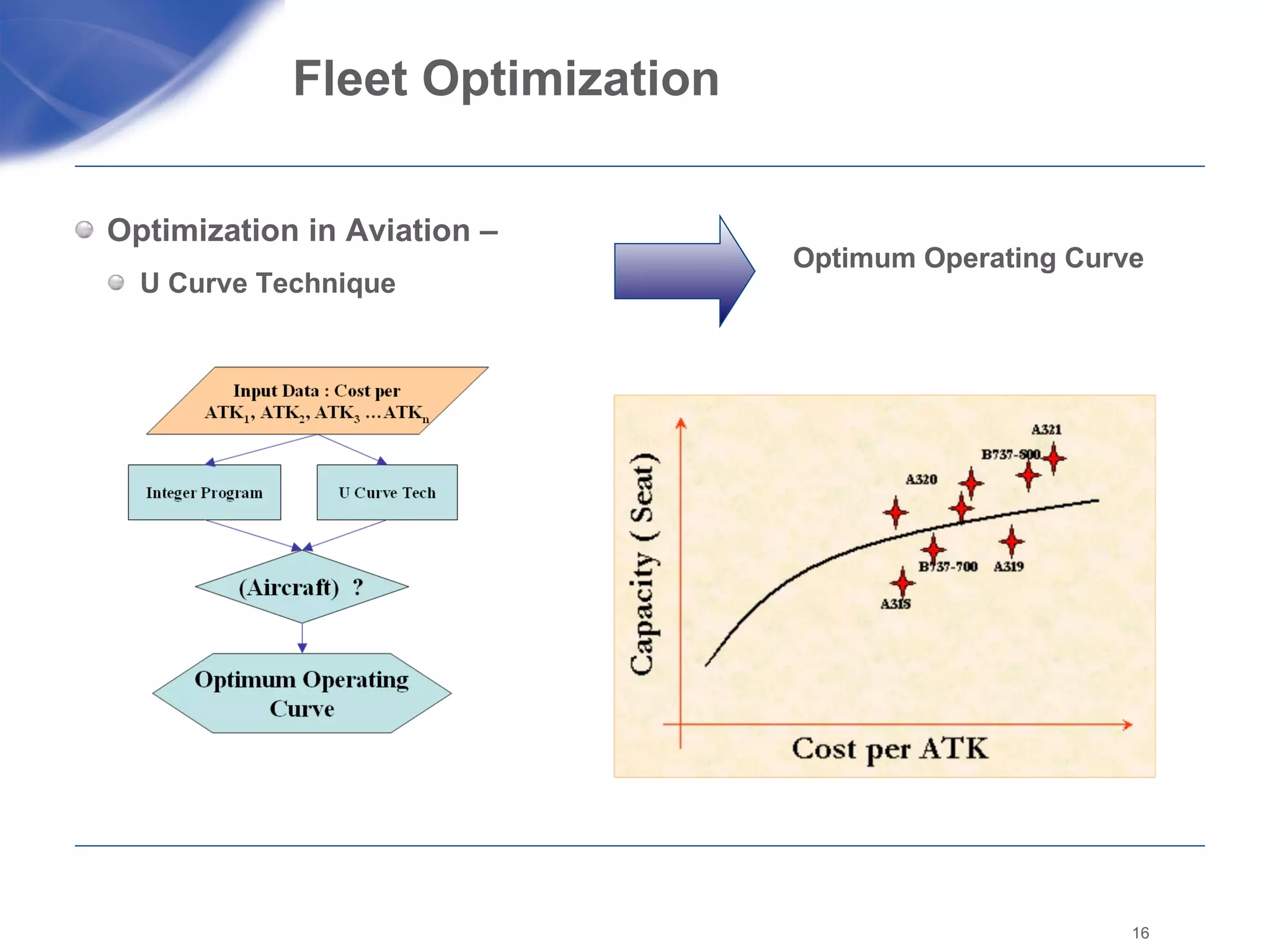 Fleet Optimization  Optimization in Aviation –  U Curve Technique Optimum Operating Curve 