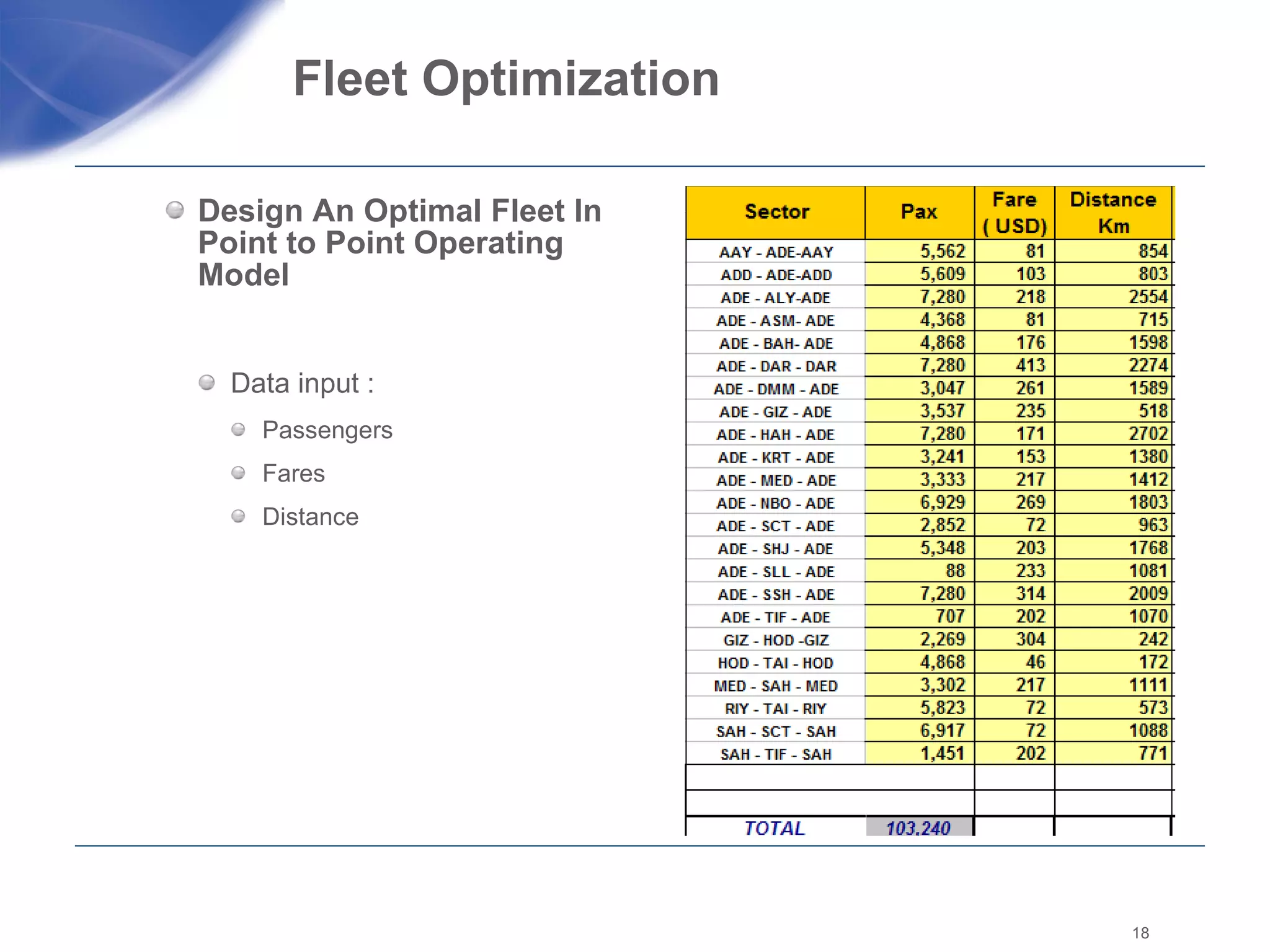 Fleet Optimization  Design An Optimal Fleet In Point to Point Operating Model   Data input :  Passengers Fares  Distance 
