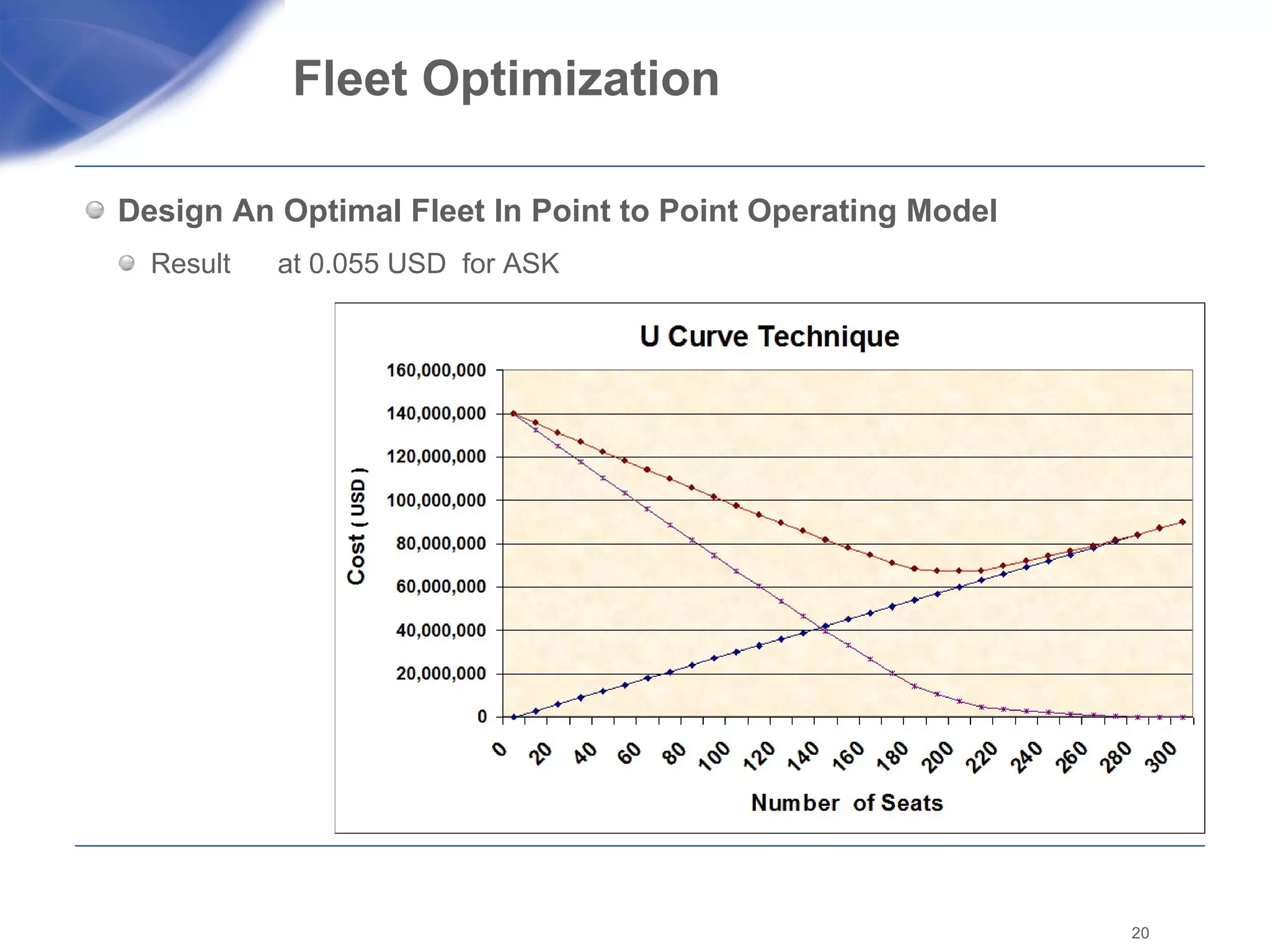 Fleet Optimization  Design An Optimal Fleet In Point to Point Operating Model Result  at 0.055 USD  for ASK 