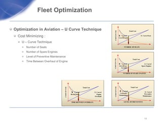 Fleet Optimization  Optimization in Aviation – U Curve Technique Cost Minimizing : U – Curve Technique  Number of Seats Number of Spare Engines Level of Preventive Maintenance  Time Between Overhaul of Engine 