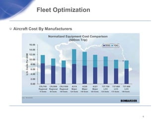 Fleet Optimization  Aircraft Cost By Manufacturers  