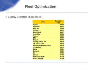 Fleet Optimization  Cost By Operators ( Experience )  