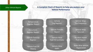Other Vehicle Reports
Temperature
Register Report
Document
Register Report
Vehicle Expense
Register
Vehicle Fuel Fill
History
Vehicle
Log Register
Vehicle Transfer
Report
Vehicle Wise
Fuel Fill Summary
Vehicle Wise
KMPL
Vehicle Wise
Trip Frequency
Vehicle Wise
Tyre List
Accident Hijack
Theft Report
State Wise Vehicle
Registration
A Complete Stack of Reports to help you analyze your
Vehicle Performance
 