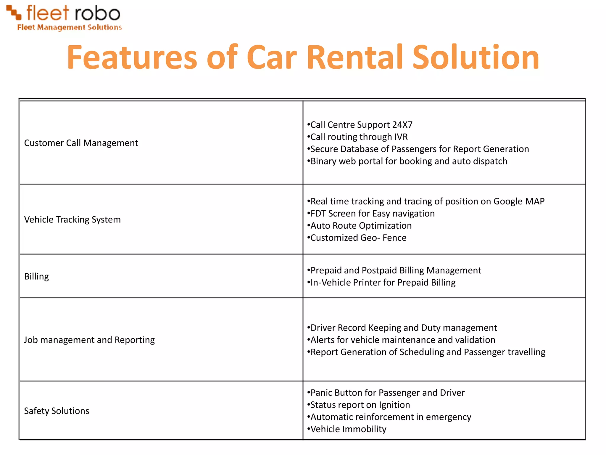 Features of Car Rental Solution
                               •Call Centre Support 24X7
                               •Call routing through IVR
Customer Call Management
                               •Secure Database of Passengers for Report Generation
                               •Binary web portal for booking and auto dispatch


                               •Real time tracking and tracing of position on Google MAP
                               •FDT Screen for Easy navigation
Vehicle Tracking System
                               •Auto Route Optimization
                               •Customized Geo- Fence


                               •Prepaid and Postpaid Billing Management
Billing
                               •In-Vehicle Printer for Prepaid Billing



                               •Driver Record Keeping and Duty management
Job management and Reporting   •Alerts for vehicle maintenance and validation
                               •Report Generation of Scheduling and Passenger travelling



                               •Panic Button for Passenger and Driver
                               •Status report on Ignition
Safety Solutions
                               •Automatic reinforcement in emergency
                               •Vehicle Immobility
 