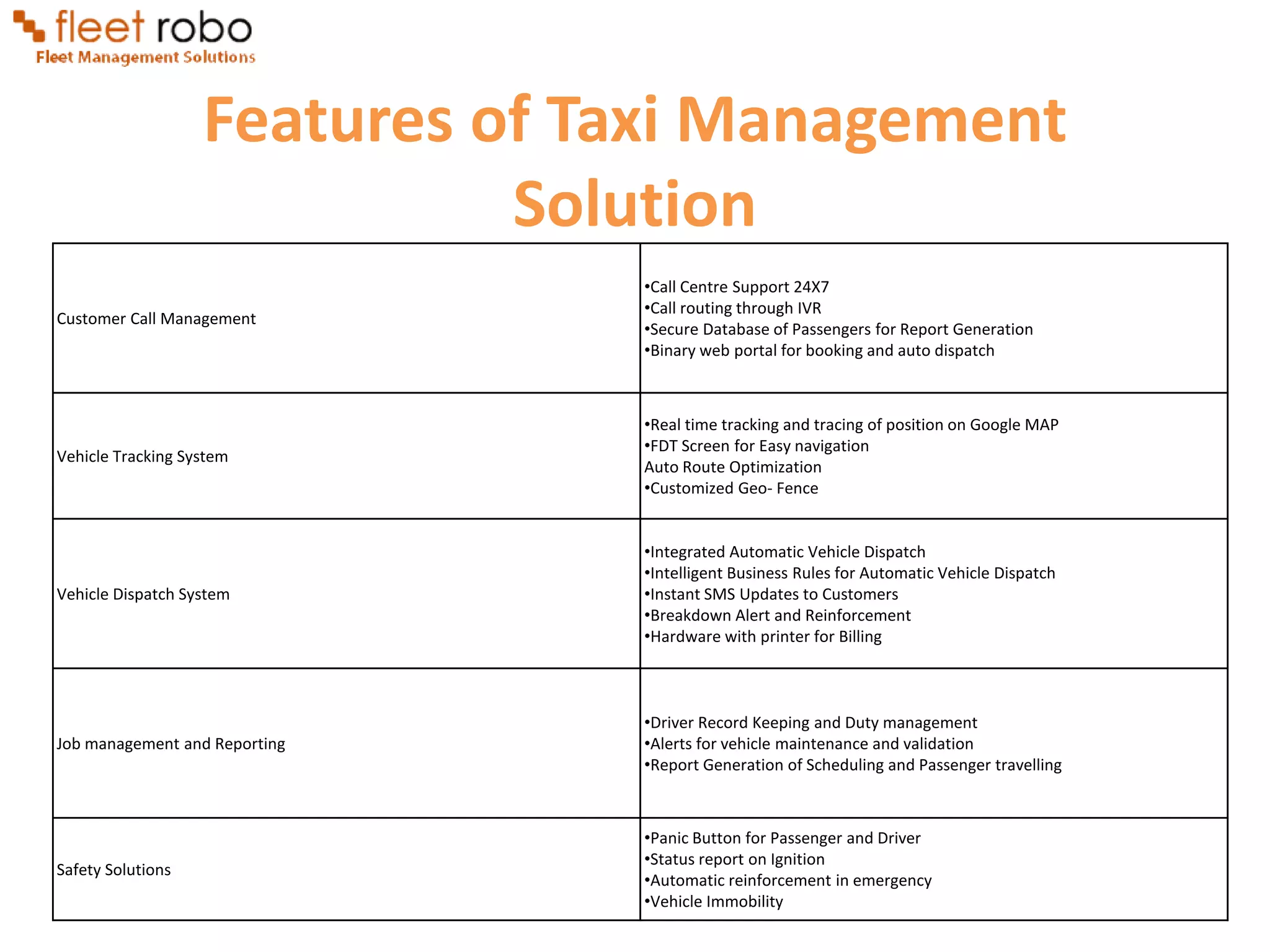 Features of Taxi Management
                             Solution
                                •Call Centre Support 24X7
                                •Call routing through IVR
Customer Call Management
                                •Secure Database of Passengers for Report Generation
                                •Binary web portal for booking and auto dispatch



                                •Real time tracking and tracing of position on Google MAP
                                •FDT Screen for Easy navigation
Vehicle Tracking System
                                Auto Route Optimization
                                •Customized Geo- Fence


                                •Integrated Automatic Vehicle Dispatch
                                •Intelligent Business Rules for Automatic Vehicle Dispatch
Vehicle Dispatch System         •Instant SMS Updates to Customers
                                •Breakdown Alert and Reinforcement
                                •Hardware with printer for Billing



                                •Driver Record Keeping and Duty management
Job management and Reporting    •Alerts for vehicle maintenance and validation
                                •Report Generation of Scheduling and Passenger travelling



                                •Panic Button for Passenger and Driver
                                •Status report on Ignition
Safety Solutions
                                •Automatic reinforcement in emergency
                                •Vehicle Immobility
 