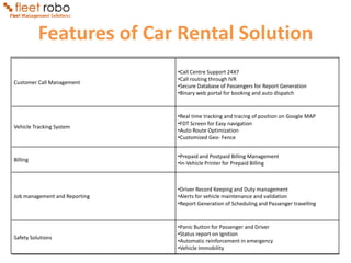 Features of Car Rental Solution
                               •Call Centre Support 24X7
                               •Call routing through IVR
Customer Call Management
                               •Secure Database of Passengers for Report Generation
                               •Binary web portal for booking and auto dispatch


                               •Real time tracking and tracing of position on Google MAP
                               •FDT Screen for Easy navigation
Vehicle Tracking System
                               •Auto Route Optimization
                               •Customized Geo- Fence


                               •Prepaid and Postpaid Billing Management
Billing
                               •In-Vehicle Printer for Prepaid Billing



                               •Driver Record Keeping and Duty management
Job management and Reporting   •Alerts for vehicle maintenance and validation
                               •Report Generation of Scheduling and Passenger travelling



                               •Panic Button for Passenger and Driver
                               •Status report on Ignition
Safety Solutions
                               •Automatic reinforcement in emergency
                               •Vehicle Immobility
 