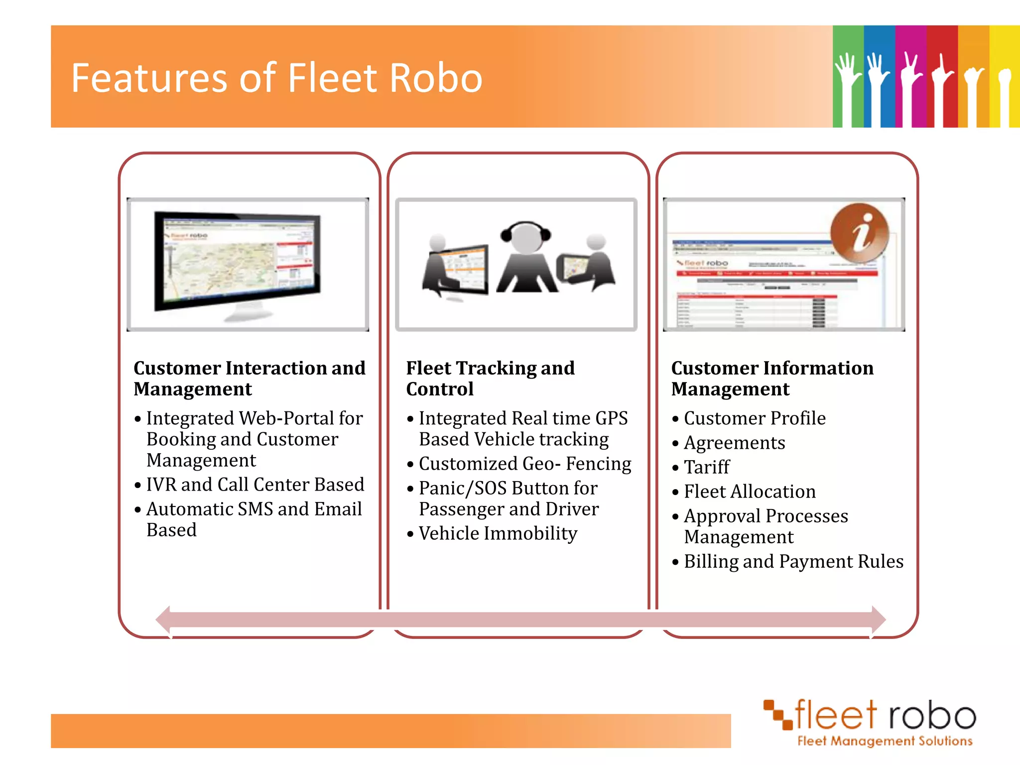 Features of Fleet Robo




   Customer Interaction and      Fleet Tracking and           Customer Information
   Management                    Control                      Management
   • Integrated Web-Portal for   • Integrated Real time GPS   • Customer Profile
     Booking and Customer          Based Vehicle tracking     • Agreements
     Management                  • Customized Geo- Fencing    • Tariff
   • IVR and Call Center Based   • Panic/SOS Button for       • Fleet Allocation
   • Automatic SMS and Email       Passenger and Driver       • Approval Processes
     Based                       • Vehicle Immobility           Management
                                                              • Billing and Payment Rules
 