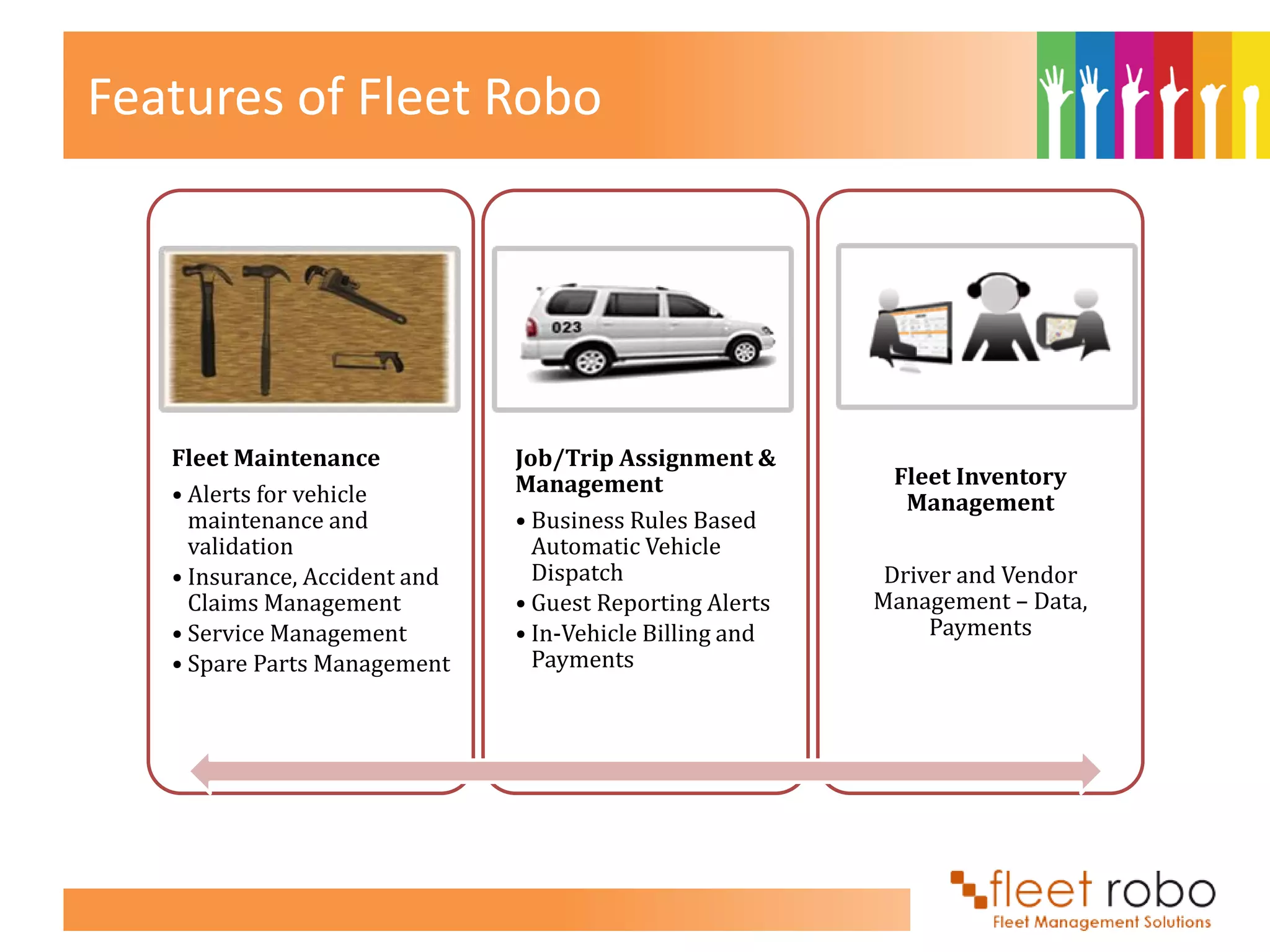Features of Fleet Robo




   Fleet Maintenance           Job/Trip Assignment &
                               Management                  Fleet Inventory
   • Alerts for vehicle                                     Management
     maintenance and           • Business Rules Based
     validation                  Automatic Vehicle
   • Insurance, Accident and     Dispatch                  Driver and Vendor
     Claims Management         • Guest Reporting Alerts   Management – Data,
   • Service Management        • In-Vehicle Billing and        Payments
   • Spare Parts Management      Payments
 