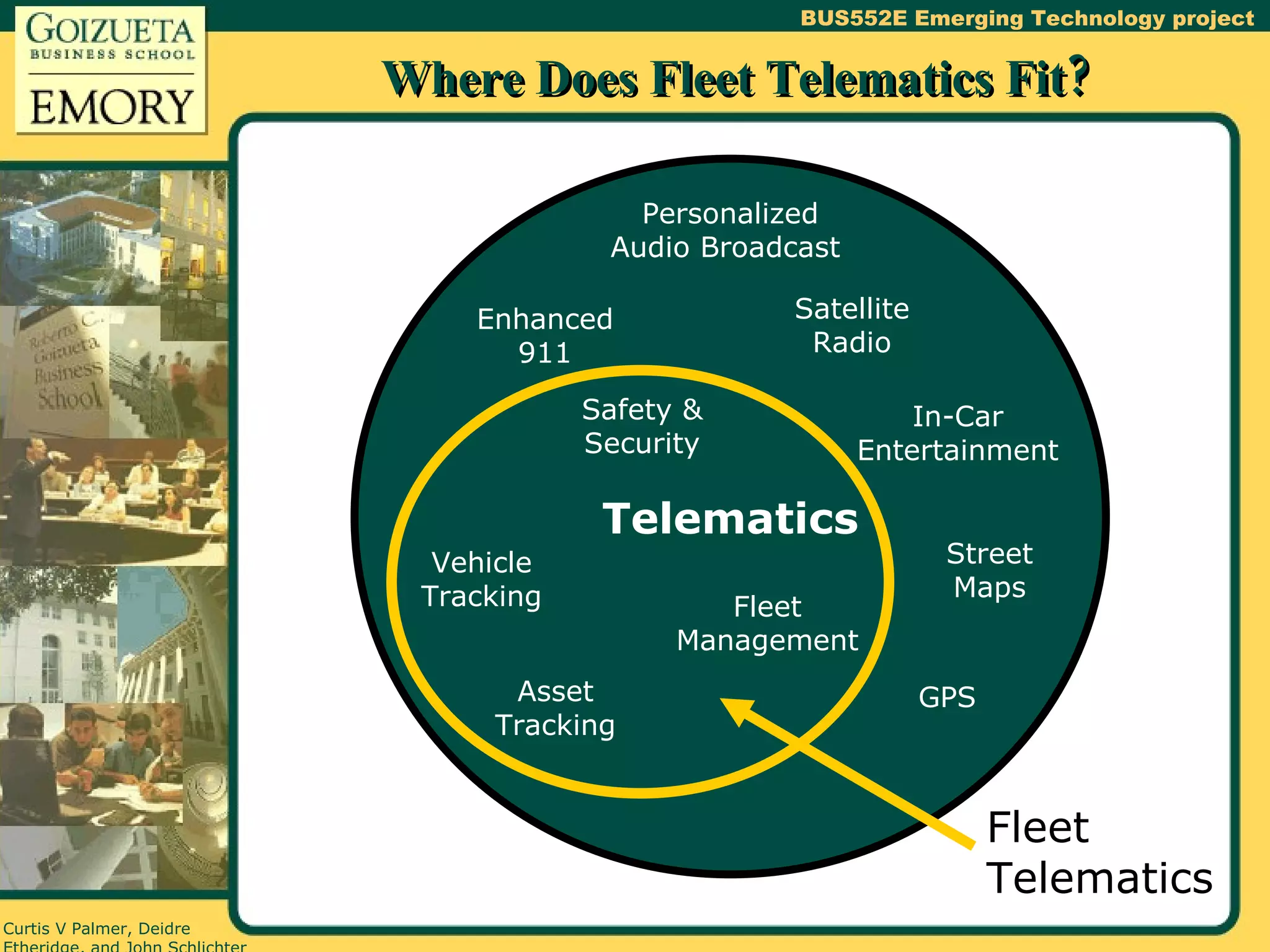 Where Does Fleet Telematics Fit? Telematics Safety & Security In-Car Entertainment Satellite Radio Enhanced 911 Asset Tracking GPS Vehicle Tracking Fleet Management Personalized Audio Broadcast  Fleet Telematics Street Maps 