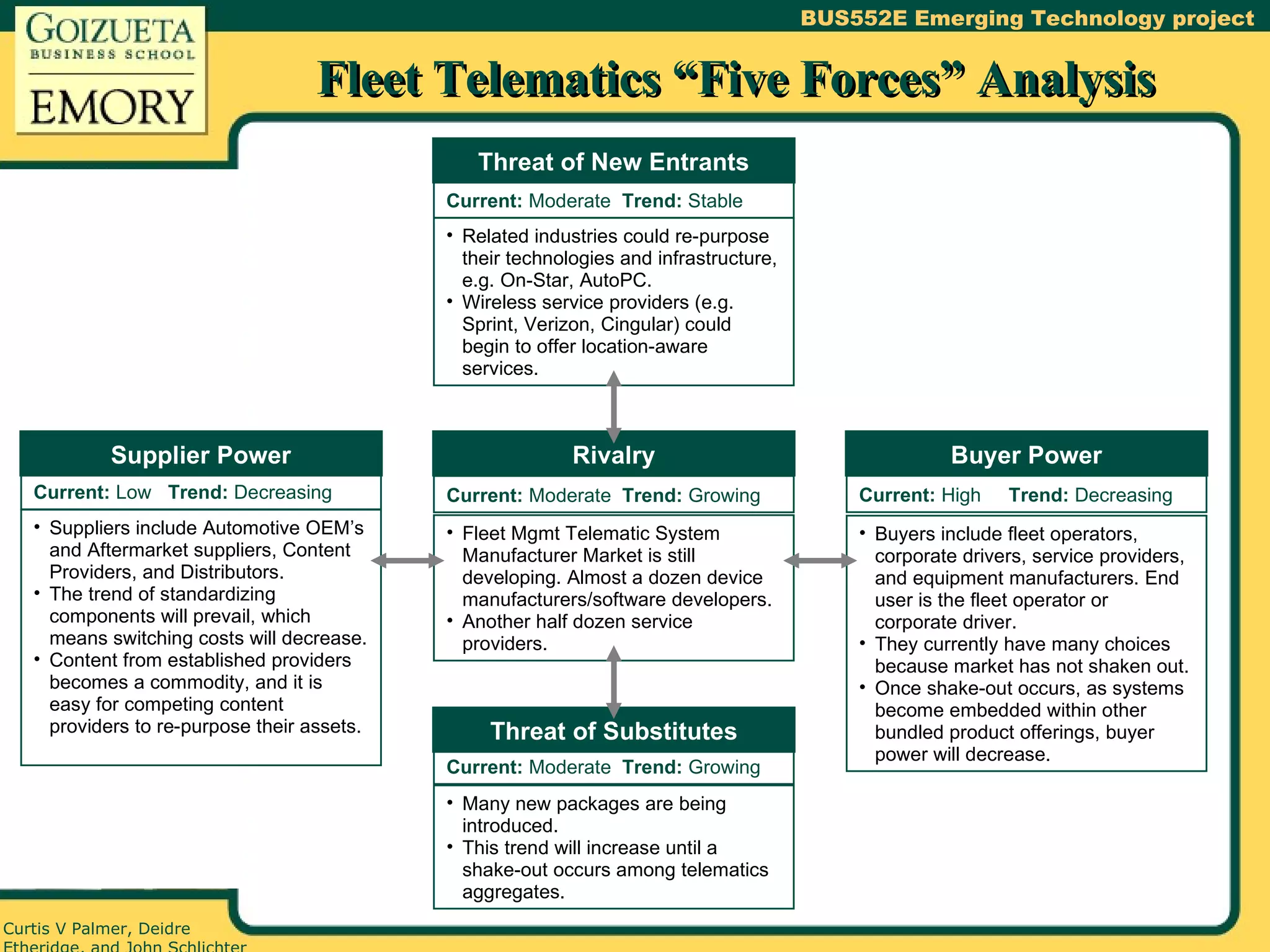 Fleet Telematics “Five Forces” Analysis Related industries could re-purpose their technologies and infrastructure, e.g. On-Star, AutoPC. Wireless service providers (e.g. Sprint, Verizon, Cingular) could begin to offer location-aware services. Current:  Moderate  Trend:  Stable  Threat of New Entrants Suppliers include Automotive OEM’s and Aftermarket suppliers, Content Providers, and Distributors.  The trend of standardizing components will prevail, which means switching costs will decrease. Content from established providers becomes a commodity, and it is easy for competing content providers to re-purpose their assets. Current:  Low  Trend:  Decreasing Supplier Power Fleet Mgmt Telematic System Manufacturer Market is still developing. Almost a dozen device manufacturers/software developers.  Another half dozen service providers. Current:  Moderate  Trend:  Growing Rivalry Buyers include fleet operators, corporate drivers, service providers, and equipment manufacturers. End user is the fleet operator or corporate driver.  They currently have many choices because market has not shaken out. Once shake-out occurs, as systems become embedded within other bundled product offerings, buyer power will decrease. Current:  High  Trend:  Decreasing Buyer Power Many new packages are being introduced. This trend will increase until a shake-out occurs among telematics aggregates. Current:  Moderate  Trend:  Growing Threat of Substitutes 