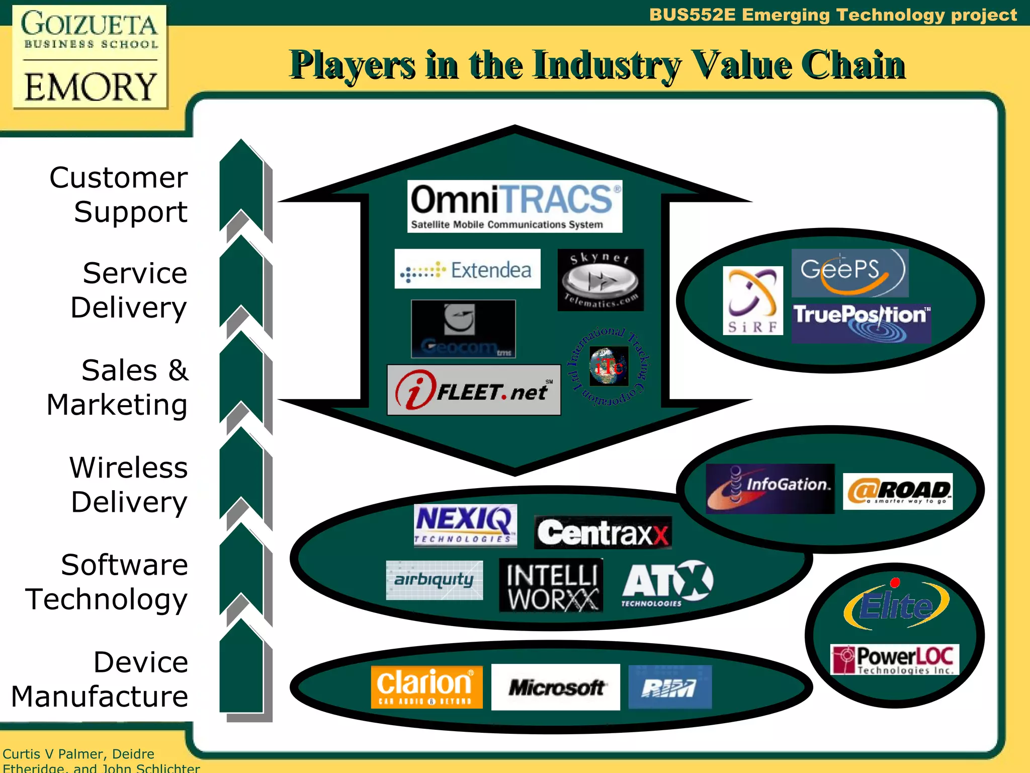 Players in the Industry Value Chain Service Delivery Sales & Marketing Wireless Delivery Software Technology Device Manufacture Customer Support 