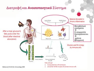 Διατροφή και Ανοσοποιητικό Σύστημα
Μεταβολικά
νοσήματα

Η ισορροπία
διαταράσσεται

χρόνια
φλεγμονή
 
