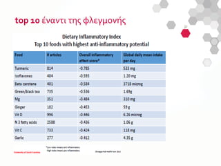 top 10 έναντι της φλεγμονής
 