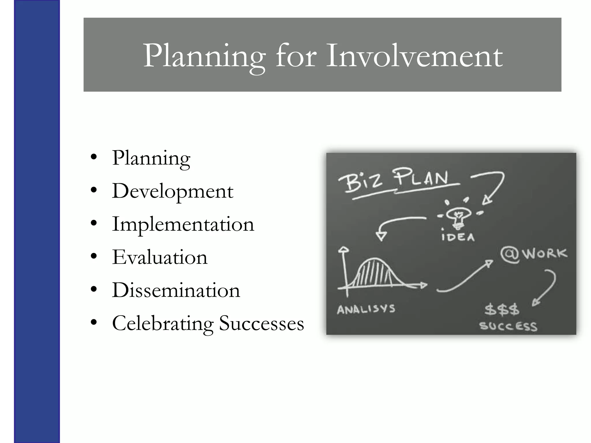 Planning for Involvement

•   Planning
•   Development
•   Implementation
•   Evaluation
•   Dissemination
•   Celebrating Successes
 