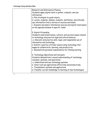 Technology Training with Steve Gibbs

                              Research and Information Fluency
                              Students apply digital tools to gather, evaluate, and use
                              information.
                              a. Plan strategies to guide inquiry
                              b. Locate, organize, analyze, evaluate, synthesize, and ethically
                              use information from a variety of sources and media
                              c. Evaluate and select information sources and digital tools based
                              on the appropriateness to specific tasks

                              5. Digital Citizenship
                              Students understand human, cultural, and societal issues related
                              to technology and practice legal and ethical behavior.
                               a. Advocate and practice safe, legal, and responsible use of
                              information and technology
                              b. Exhibit a positive attitude toward using technology that
                              supports collaboration, learning, and productivity
                              c. Demonstrate personal responsibility for lifelong learning

                              6. Technology Operations and Concepts
                              Students demonstrate a sound understanding of technology
                              concepts, systems, and operations.
                               a. Understand and use technology systems
                              b. Select and use applications effectively and productively
                              c. Troubleshoot systems and applications
                              d. Transfer current knowledge to learning of new technologies

=-
 