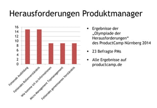 Rolle & Titel
 Rolle: Produktmanagement
 Titel: Produktmanager,
Produktmarketingmanager, Technischer
Produktmanager, Product Owner, Business
Development Manager, Productline-Manager,
Portfolio-Manager …
 