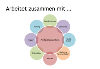 Herausforderungen Produktmanager
0
2
4
6
8
10
12
14
16  Ergebnisse der
„Olympiade der
Herausforderungen“
des ProductCamp Nürnberg 2014
 23 Befragte PMs
 Alle Ergebnisse auf
productcamp.de
 