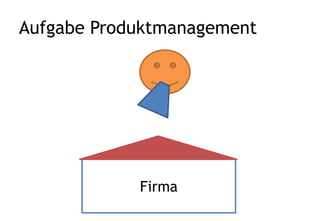 Aufgabe Produktmanagement
Markt
 