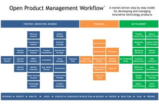 Aufgaben ergeben sich aus Arbeit …
Geschäftsleitung
Controlling
Recht
(Legal)
Marketing
Kommunikation
Vertrieb
Entwicklung
Support
Training
ProduktmanagementMarkt
 