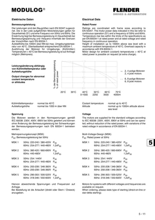 MODULOG®
5 - 11
Elektrische Daten Electrical Data
Bemessungsleistung Rated Power
Die Leistungen sind den Baugrößen nach EN 50347 zugeord-
net. Die in der Liste aufgeführten Motorleistungen gelten für
Dauerbetrieb (S1) und eine Frequenz von 50Hz und 60Hz. Die
Erwärmung liegt bei Bemessungsleistung im Dauerbetrieb bei
Bemessungsspannung und -frequenz innerhalb der Grenzen
der Vorschriften nach EN 60034-1.
Aufstellhöhe bis 1000m über NN bei max. Umgebungstempe-
ratur von 40°C. Überlastbarkeit entsprechend EN 60034-1.
Ausführung der Motoren für Umgebungs- (Kühlmittel-)
Temperaturen > 40°C bei Bemessungsleistung ist auf Anfrage
möglich (Mehrpreis).
Ratings are coordinated with frame sizes according to
EN 50347. The motor power data indicated in this list refer to
continuous operation (S1) and a frequency of 50Hz and 60Hz.
Temperature rise lies within the limits of the specifications as
per EN 60034-1 at rated power and at rated voltage and rated
frequency in continuous operation.
Height of installation up to 1000m above sea level with a
maximum ambient temperature of 40°C. Overload capacity in
accordance with EN 60034-1.
Motor design for ambient (coolant) temperatures > 40°C at
rated power is possible on request (at extra charge).
Kühlmitteltemperatur normal bis 40°C
Aufstellungshöhe normal bis 1000 m über NN
Coolant temperature normal up to 40°C
Altitude normal up to 1000m altitude above
sea level
Spannung Voltage
Die Motoren werden in den Normspannungen gemäß
IEC 60038: 230V, 400V, 690V bei 50Hz geliefert und können
ohne Änderung der Bemessungsleistung bei Schwankungen
der Bemessungsspannungen nach EN 60034-1 betrieben
werden.
The motors are supplied for the standard voltages according
to IEC 60038: 230V, 400V, 690V at 50Hz and can be opera-
ted, without reduction of the rated power, with variations of the
rated voltage in accordance of EN 60034-1.
Mehrspannungskonzept (MSK)
P50: Bemessungsleistung bei 50Hz
Multi-Voltage-Design (MSK)
P50: Rated power at 50Hz
MSK 1 50Hz: 220-240 / 380-420V P50
60Hz: 254-277 / 440-480V 1,2xP50
MSK 1 50Hz: 220-240 / 380-420V P50
60Hz: 254-277 / 440-480V 1,2xP50
MSK 2 50Hz: 380-420 / 660-690V P50
60Hz: 440-480V 1,2xP50
MSK 2 50Hz: 380-420 / 660-690V P50
60Hz: 440-480V 1,2xP50
MSK 3 50Hz: 254 / 440V P50
60Hz: 254-277 / 440-480V P50
MSK 3 50Hz: 254 / 440V P50
60Hz: 254-277 / 440-480V P50
MSK 4 50Hz: 200-208 / 346-360V P50
60Hz: 200-208 / 346-360V P50
MSK 4 50Hz: 200-208 / 346-360V P50
60Hz: 200-208 / 346-360V P50
MSK 5 50Hz: 290-303 / 500-525V P50
60Hz: 318-346 / 550-600V 1,2xP50
MSK 5 50Hz: 290-303 / 500-525V P50
60Hz: 318-346 / 550-600V 1,2xP50
Hiervon abweichende Spannungen und Frequenzen auf
Anfrage.
Bei Bestellung ist die Anlaufart (direkt oder Stern / Dreieck)
anzugeben.
Motors for systems with different voltages and frequencies are
available on request.
When ordering, please state type of starting (direct-on-line or
star-delta starting).
Leistungsänderung abhängig
von Kühlmitteltemperatur oder
Aufstellungshöhe 2, 4 polige Motoren
2, 4 pole motors
6, 8 polige Motoren
6, 8 pole motors
20°C 30°C 40°C 50°C 60°C 70°C
0-1000 2250 3500 4000m
%derBemessungsleistung
%ofratedpower
Output changes for abnormal
coolant temperature
or altidudes
 