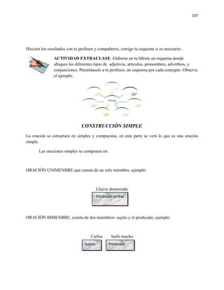 107




Discutir los resultados con tu profesor y compañeros, corrige tu esquema si es necesario.

               ACTIVIDAD EXTRACLASE: Elaborar en tu libreta un esquema donde
               ubiques los diferentes tipos de adjetivos, artículos, pronombres, adverbios, y
               conjunciones. Preséntaselo a tu profesor, un esquema por cada concepto. Observa
               el ejemplo.




                                                Artículo




                               CONSTRUCCIÓN SIMPLE
La oración se estructura en simples y compuestas, en esta parte se verá lo que es una oración
simple.

       Las oraciones simples se componen en:



ORACIÓN UNIMENBRE que consta de un solo miembro, ejemplo:



                                          Llueve demasiado
                                          Predicado verbal




ORACIÓN BIMENBRE, consta de dos miembros: sujeto y el predicado, ejemplo:



                                     Carlos        bailó mucho
                                 Sujeto          Predicado
 