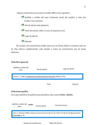 11


       Algunas características de acuerdo al modelo APA son las siguientes:

                 Apellido     y nombre del autor (solamente inicial del nombre) si tiene dos
                   nombres solo el primero.

                 Año de edición entre paréntesis.
                 Titulo del artículo, (libro, revista, de la ponencia etc).
                 Lugar de edición.
                 Editorial.
       De acuerdo a las características citadas marca con una flecha donde se encuentra cada una
de ellas observa cuidadosamente cada ejemplo y marca las características que las hacen
diferentes.




Ficha libro (general).

   Apellido y nombre del
                                     Año de edición                           Lugar de edición
           autor



  Gitman, L. (1986). Fundamentos de Administración Financiera. México: Harla.



                                                     Título                                Editorial



Ficha hemerográfica
Sirve para identificar las publicaciones periódicas, tales como revistas o diarios.




Ficha deyperiódico (particular).
 Apellido nombre del
                                                                 Título del artículo
        autor                       Año de edición



  Jairo, C. (Octubre 1998). Empieza el lunes otro paro técnico de 7 días en la Nissan de Aguascalientes.
  La jornada, p. 54.



                   Nombre de la publicación             Página del artículo
 