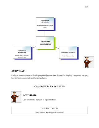 110




                                           COORDINADA
                                           COPULATIVA

                                   Mi papá llegó y se fue a casa de
                                                mi tía




                                           ORACIONES
                                          COMPUESTAS


        COORDINADAS
        ADVERSATIVA                                                   COORDINADA DISYUNTIVA

    No sólo ganó la casa sino                                          Vamos al cine o al circo
        también el auto




ACTIVIDAD:
Elaborar un memorama en donde pongas diferentes tipos de oración simple y compuesta y a qué
tipo pertenece, comparte con tus compañeros.



                                COHERENCIA EN EL TEXTO


                  ACTIVIDAD:
                  Leer con mucha atención el siguiente texto



                                          CAPERUCITA ROJA

                                  Por: Triunfo Arciniégas (Colombia)
 