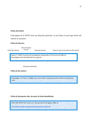 12




    Ficha electrónica

    Cada página de la WWW tiene una dirección particular, la cual indica en qué lugar dentro del
    Internet se encuentra.

    Ficha de Internet.

                     Año de edición
Autor del artículo      Si tiene          Título del artículo          Fecha en que se encontró la información


     Sabino, C. (1992). El proceso de investigación. Recuperado el 27 de enero de 2006, de
     http;/paginas.ufm.edu/Sabino/Pl.htm_age.htm




                        Dirección electrónica

    Ficha de dos autores


      Calsamiglia, H. & Tusón, A. (2004). Las cosas del decir: manual de análisis del discurso. Barcelona:
      Ariel.




    Ficha de documento sólo, sin autor ni fecha identificada


      GVU's 8th WWW User Survey. (n.f.). Recuperado el 8 de agosto, 2000, de

      http://www.cc.gatech.edu/gvu/usersurveys/survey1997-10/
 