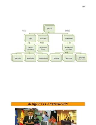 157




Tiene                        Utiliza
                 se




        por   Tiene                de




        son                  son




        BLOQUE VI LA EXPOSICIÓN
 