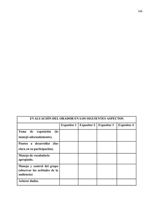 166




        EVALUACIÓN DEL ORADOR EN LOS SIGUIENTES ASPECTOS

                                    Expositor 1 Expositor 2 Expositor 3   Expositor 4

Tema    de    exposición      (lo
manejó adecuadamente).

Puntos a desarrollar (fue
clara en su participación).

Manejo de vocabulario
apropiado.

Manejo y control del grupo
(observar las actitudes de la
audiencia)

Aclarar dudas.
 