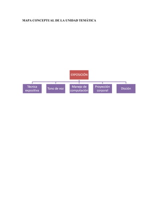 MAPA CONCEPTUAL DE LA UNIDAD TEMÁTICA
 