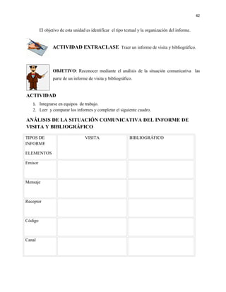 42


         El objetivo de esta unidad es identificar el tipo textual y la organización del informe.


                ACTIVIDAD EXTRACLASE Traer un informe de visita y bibliográfico.



                OBJETIVO: Reconocer mediante el análisis de la situación comunicativa las
                parte de un informe de visita y bibliográfico.


ACTIVIDAD
   1. Integrarse en equipos de trabajo.
   2. Leer y comparar los informes y completar el siguiente cuadro.

ANÁLISIS DE LA SITUACIÓN COMUNICATIVA DEL INFORME DE
VISITA Y BIBLIOGRÁFICO

TIPOS DE                           VISITA                    BIBLIOGRÁFICO
INFORME

ELEMENTOS

Emisor



Mensaje



Receptor



Código



Canal
 
