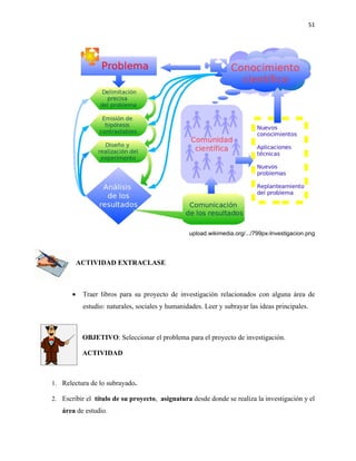 51




                                                  upload.wikimedia.org/.../799px-Investigacion.png




           ACTIVIDAD EXTRACLASE



       •    Traer libros para su proyecto de investigación relacionados con alguna área de
            estudio: naturales, sociales y humanidades. Leer y subrayar las ideas principales.



            OBJETIVO: Seleccionar el problema para el proyecto de investigación.

            ACTIVIDAD



1. Relectura de lo subrayado.

2. Escribir el título de su proyecto, asignatura desde donde se realiza la investigación y el
   área de estudio.
 