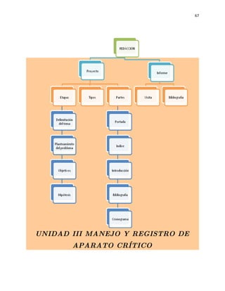 67




UNIDAD III MANEJO Y REGISTRO DE
       APARATO CRÍTICO
 