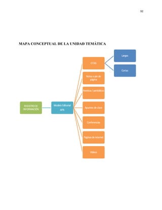 92




MAPA CONCEPTUAL DE LA UNIDAD TEMÁTICA
 